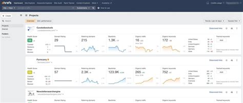 koopje ahrefs|User login .
